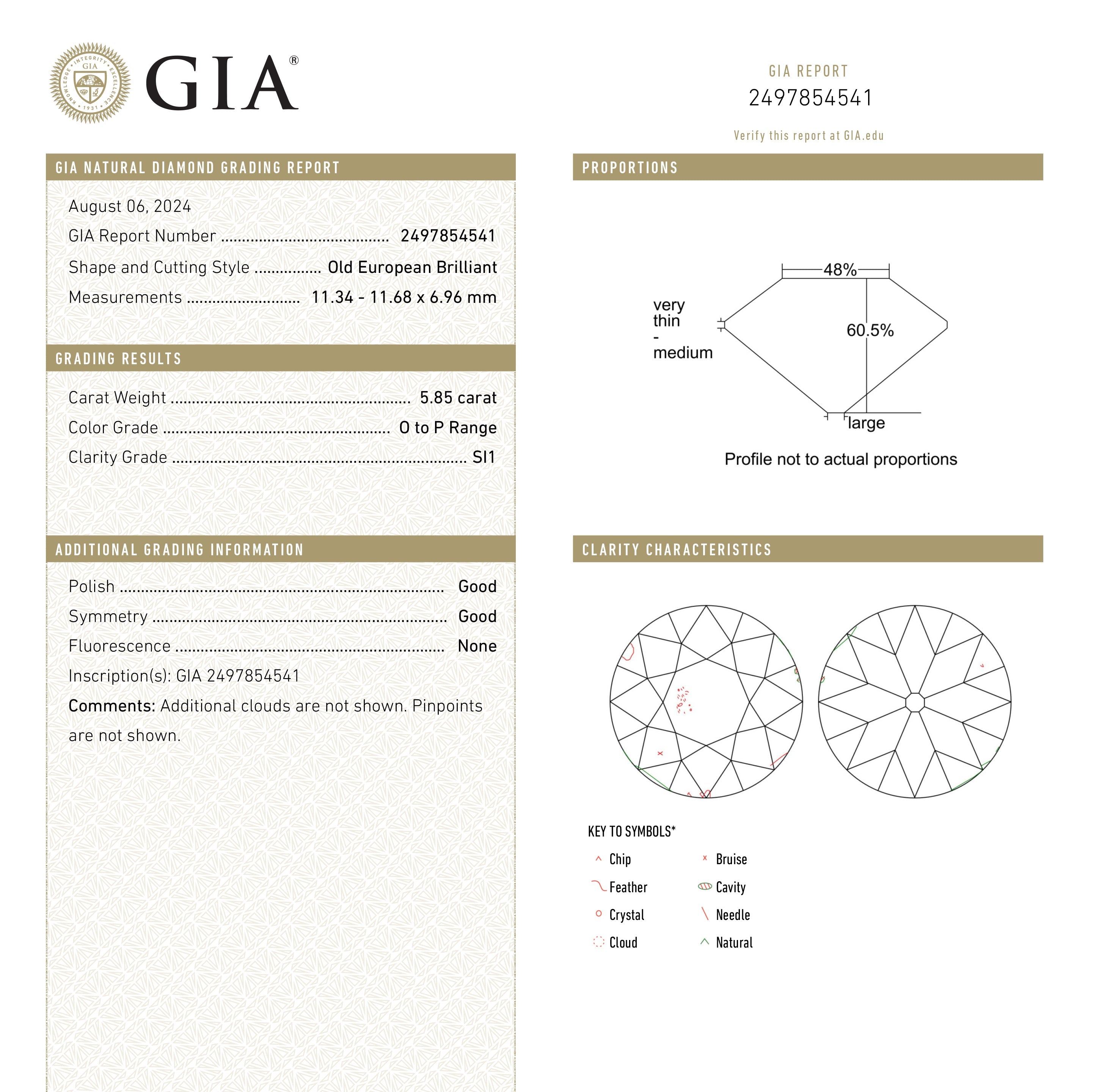 5.85ct 11.68x11.34x6.96mm GIA SI1 O-P Antique Old European Cut 25950-01