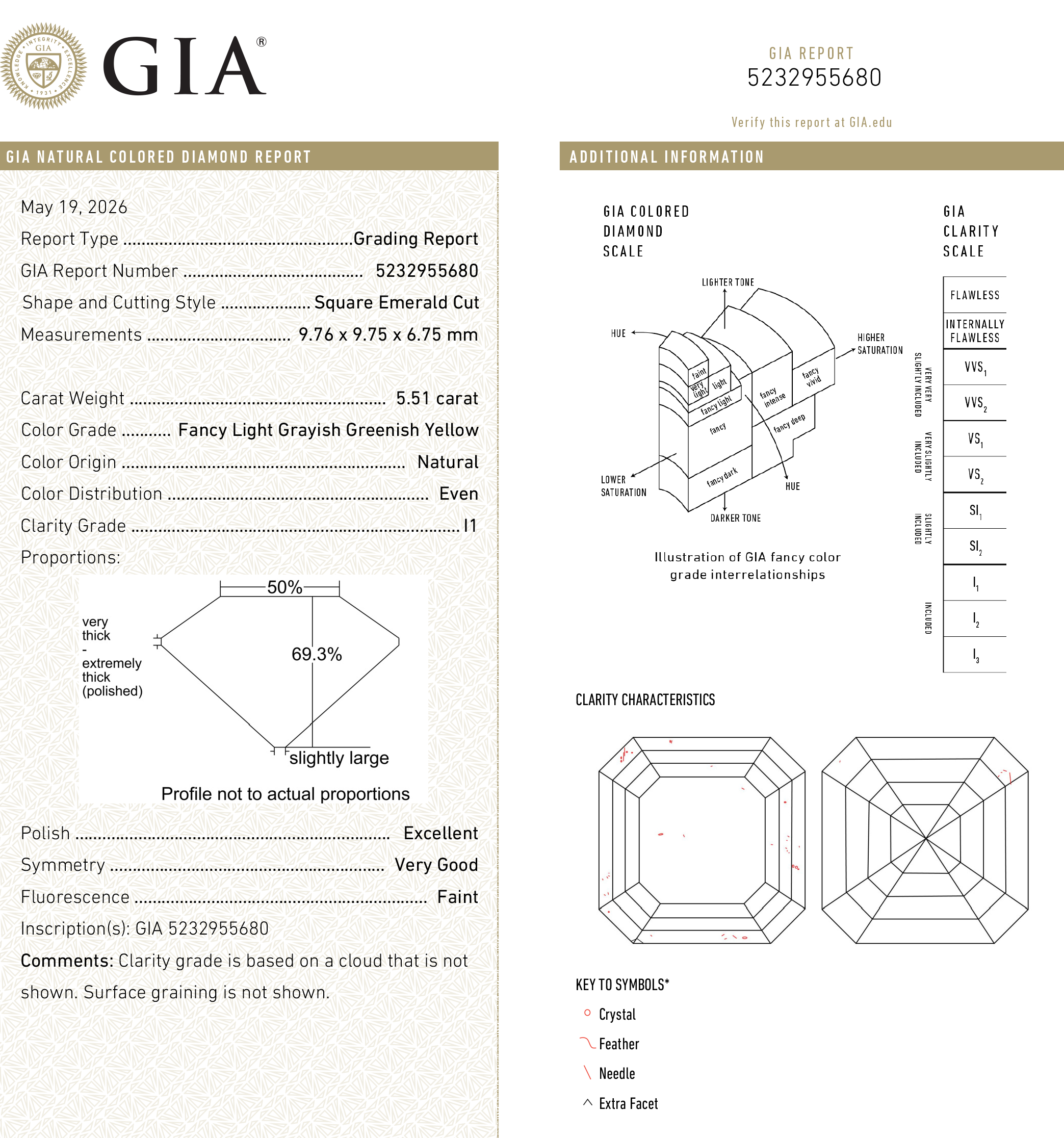 5.51ct 9.76x9.75x6.75mm GIA I1 Fancy Greyish Greenish Yellow Cut Corner Square Step Cut 28026-01
