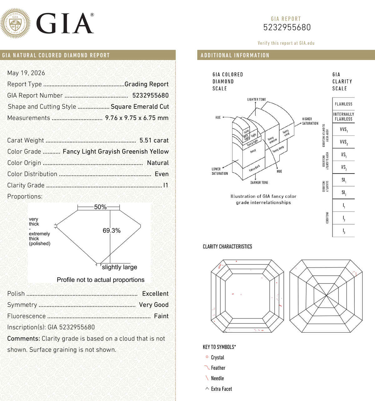 5.51ct 9.76x9.75x6.75mm GIA I1 Fancy Greyish Greenish Yellow Cut Corner Square Step Cut 28026-01